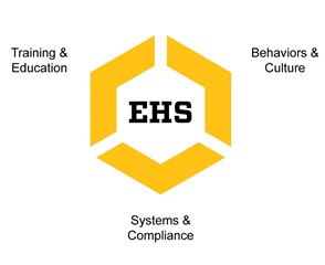 EHS_KeyAreas_Logo_LRG