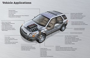 Vehicle_Applications