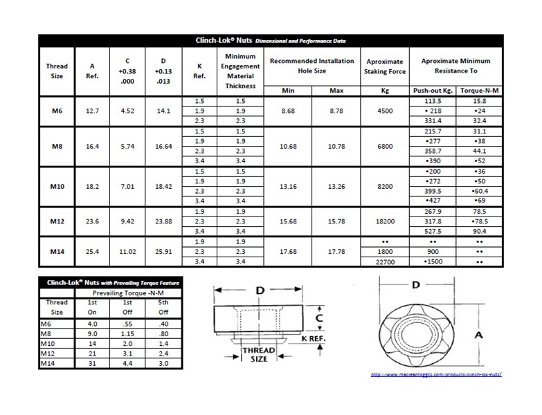 MFCS_Clinch-Lok_table_26-Mar-12